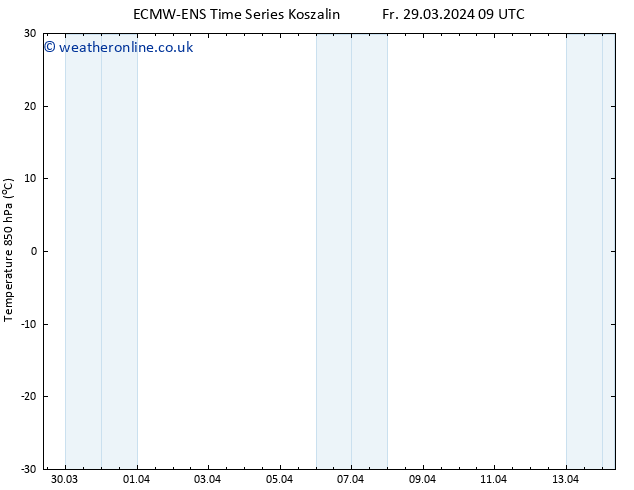 Temp. 850 hPa ALL TS Su 14.04.2024 09 UTC