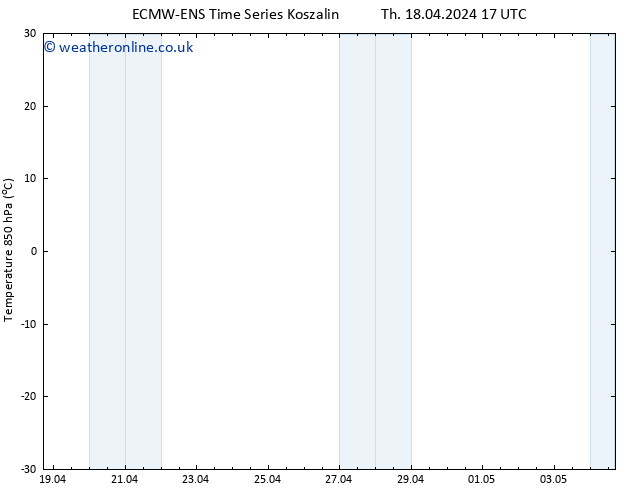 Temp. 850 hPa ALL TS Sa 04.05.2024 17 UTC