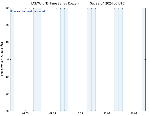 Temp. 850 hPa ALL TS Tu 14.05.2024 00 UTC