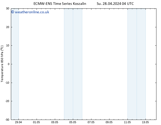 Temp. 850 hPa ALL TS Su 28.04.2024 10 UTC