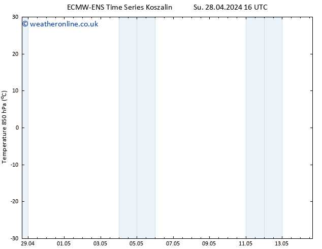 Temp. 850 hPa ALL TS Tu 30.04.2024 04 UTC