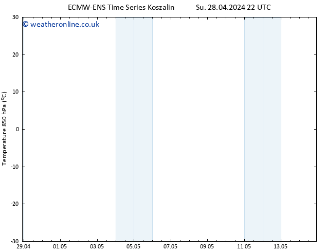 Temp. 850 hPa ALL TS Tu 14.05.2024 22 UTC