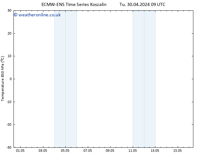 Temp. 850 hPa ALL TS Tu 30.04.2024 15 UTC