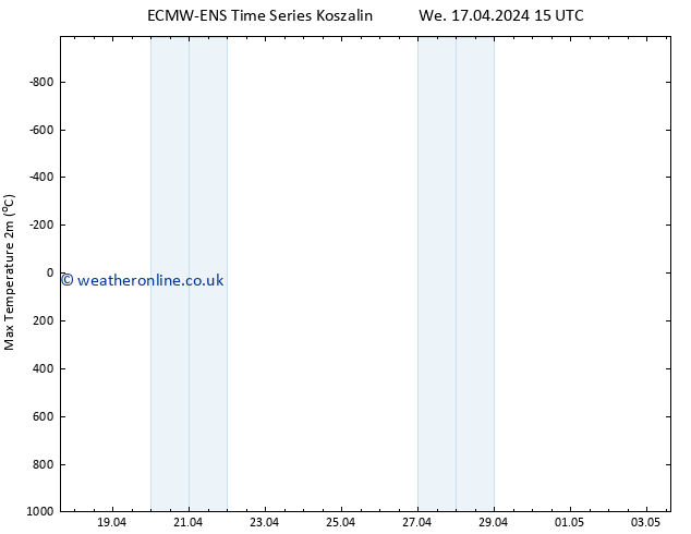 Temperature High (2m) ALL TS Fr 03.05.2024 15 UTC