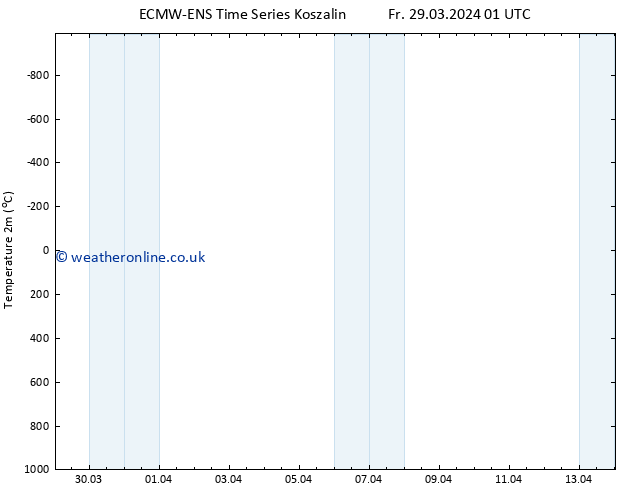 Temperature (2m) ALL TS We 10.04.2024 07 UTC