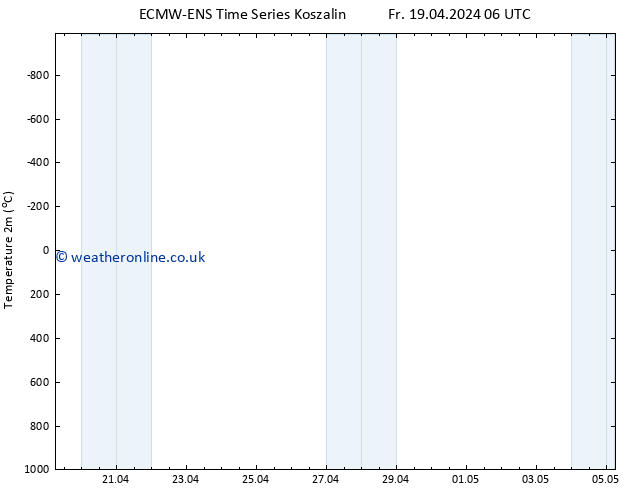 Temperature (2m) ALL TS Mo 22.04.2024 06 UTC