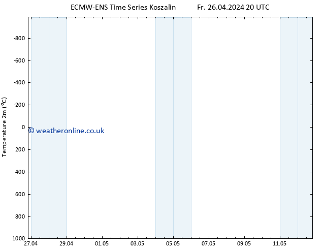 Temperature (2m) ALL TS Sa 27.04.2024 02 UTC