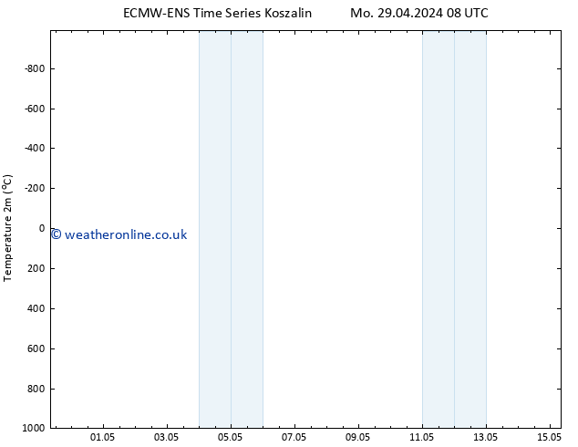 Temperature (2m) ALL TS Sa 11.05.2024 14 UTC