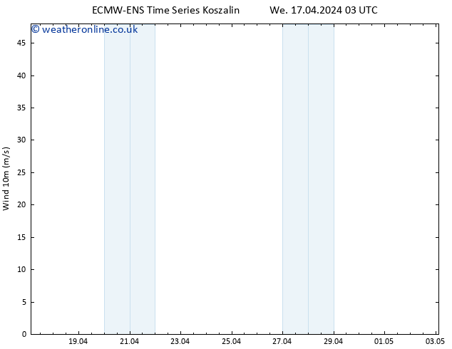 Surface wind ALL TS We 17.04.2024 15 UTC