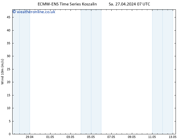 Surface wind ALL TS Sa 27.04.2024 07 UTC