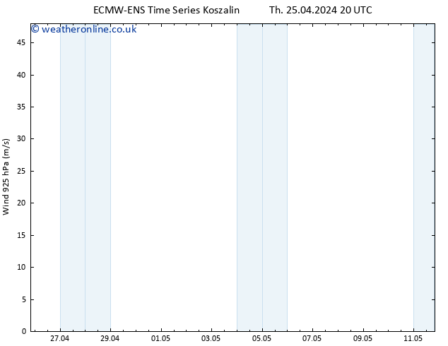Wind 925 hPa ALL TS Th 25.04.2024 20 UTC