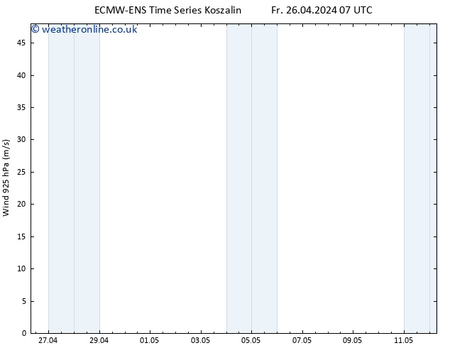 Wind 925 hPa ALL TS We 08.05.2024 13 UTC