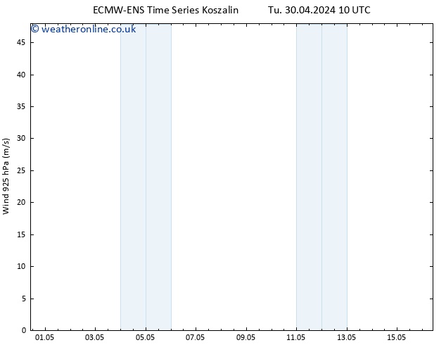 Wind 925 hPa ALL TS Tu 30.04.2024 16 UTC