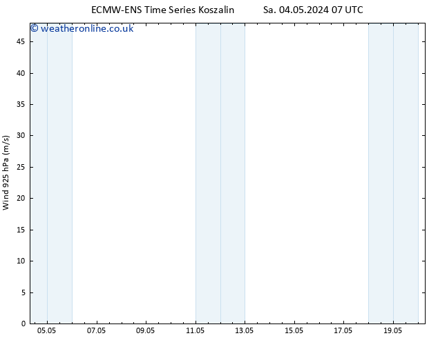 Wind 925 hPa ALL TS Sa 04.05.2024 19 UTC