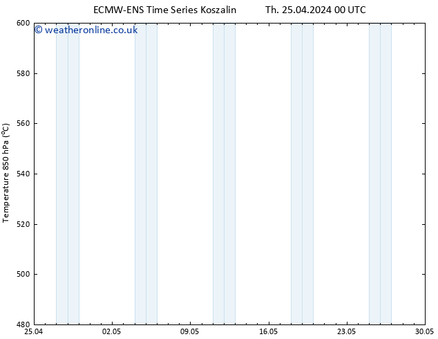 Height 500 hPa ALL TS Th 25.04.2024 12 UTC