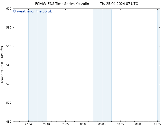 Height 500 hPa ALL TS Th 25.04.2024 13 UTC