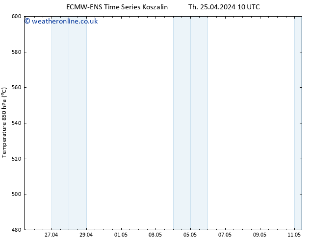 Height 500 hPa ALL TS Mo 29.04.2024 22 UTC