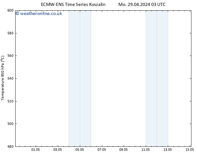 Height 500 hPa ALL TS Tu 30.04.2024 15 UTC