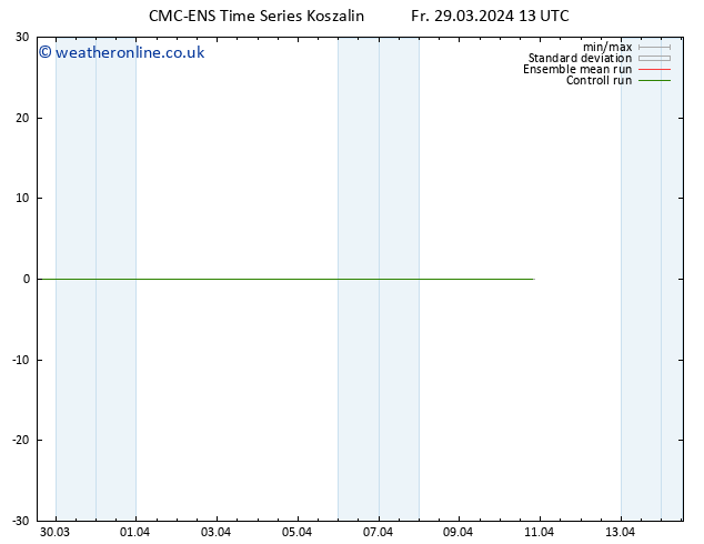 Height 500 hPa CMC TS Sa 30.03.2024 13 UTC