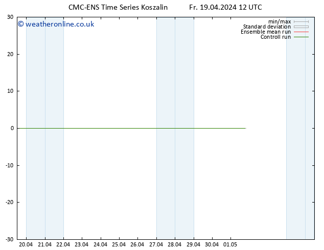 Height 500 hPa CMC TS Fr 19.04.2024 12 UTC