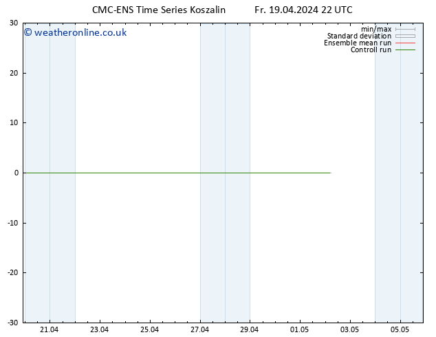 Height 500 hPa CMC TS Fr 19.04.2024 22 UTC