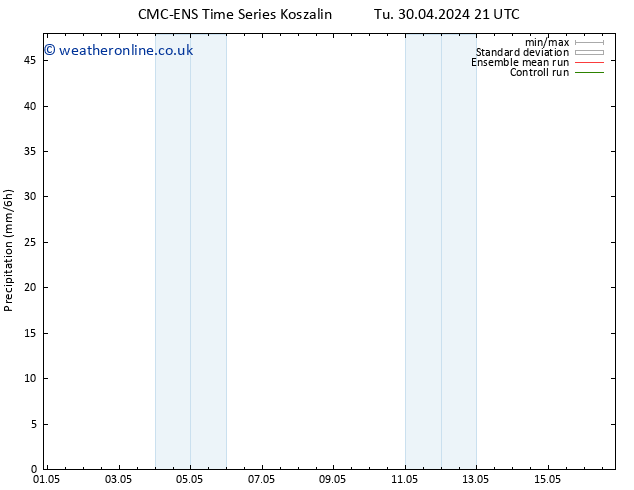 Precipitation CMC TS We 01.05.2024 09 UTC