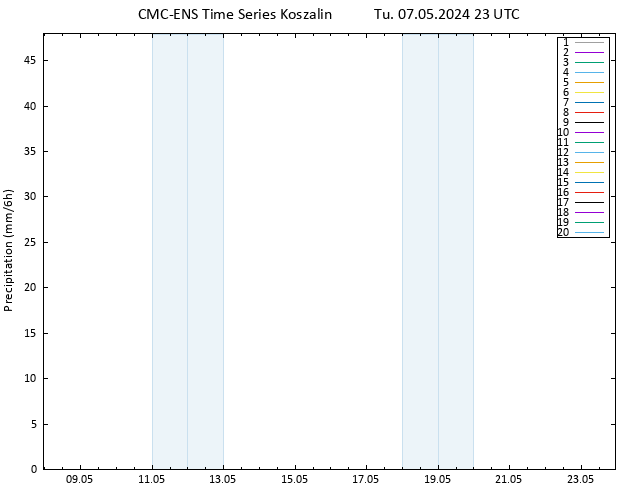 Precipitation CMC TS Tu 07.05.2024 23 UTC
