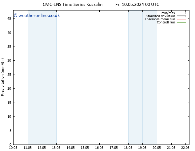 Precipitation CMC TS Fr 10.05.2024 06 UTC