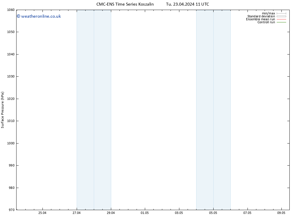 Surface pressure CMC TS Su 05.05.2024 17 UTC