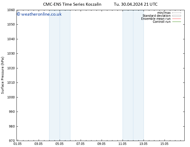 Surface pressure CMC TS We 01.05.2024 03 UTC