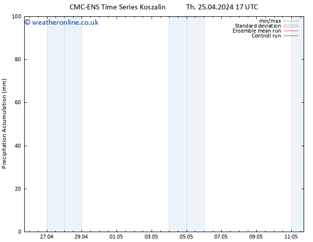 Precipitation accum. CMC TS Th 25.04.2024 23 UTC