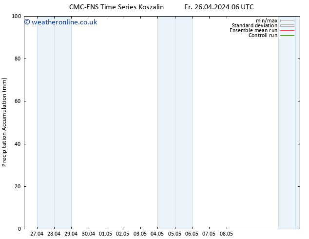 Precipitation accum. CMC TS Fr 26.04.2024 06 UTC