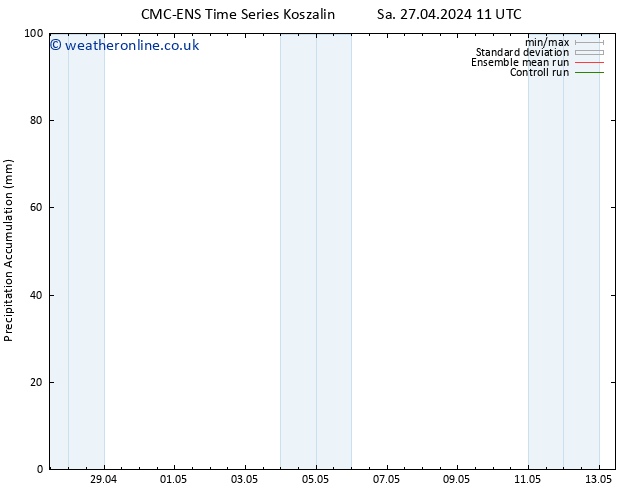 Precipitation accum. CMC TS Tu 30.04.2024 05 UTC