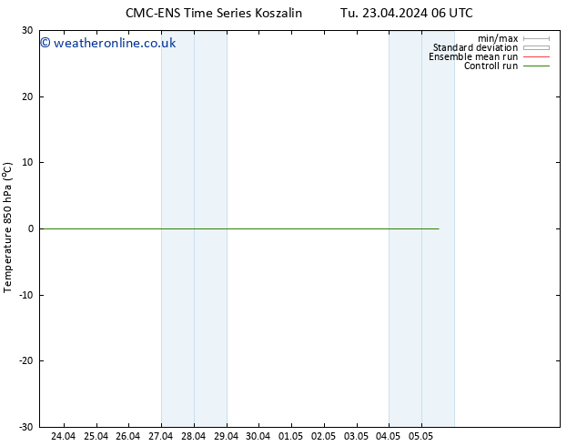 Temp. 850 hPa CMC TS Tu 30.04.2024 00 UTC