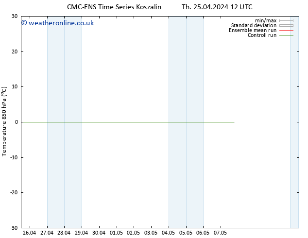 Temp. 850 hPa CMC TS Tu 07.05.2024 18 UTC