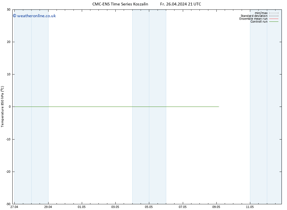 Temp. 850 hPa CMC TS Sa 04.05.2024 09 UTC