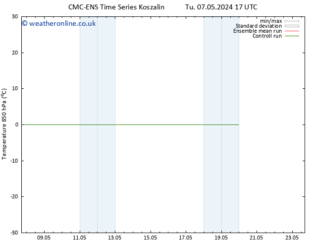 Temp. 850 hPa CMC TS Tu 07.05.2024 23 UTC