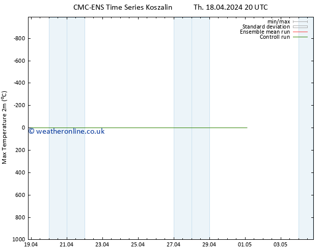 Temperature High (2m) CMC TS Su 28.04.2024 20 UTC