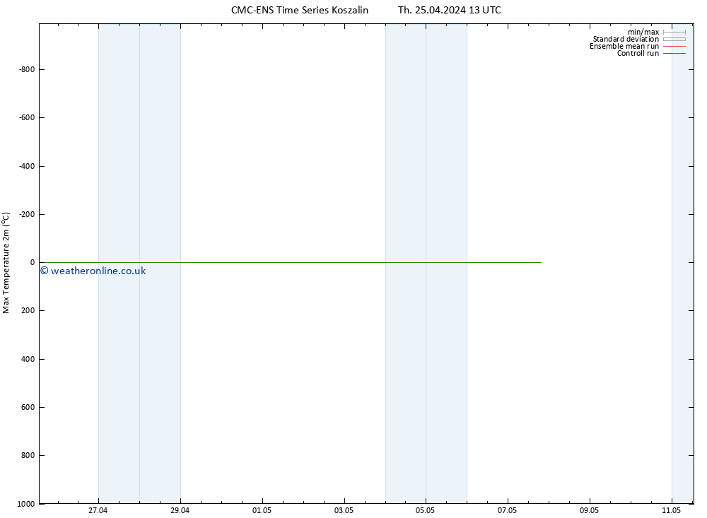 Temperature High (2m) CMC TS Th 25.04.2024 13 UTC