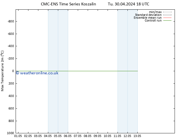 Temperature High (2m) CMC TS We 01.05.2024 12 UTC