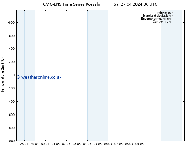 Temperature (2m) CMC TS Tu 30.04.2024 18 UTC