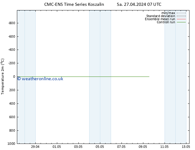 Temperature (2m) CMC TS Tu 30.04.2024 19 UTC