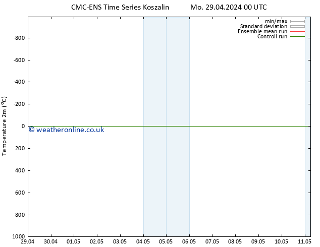 Temperature (2m) CMC TS Sa 11.05.2024 06 UTC