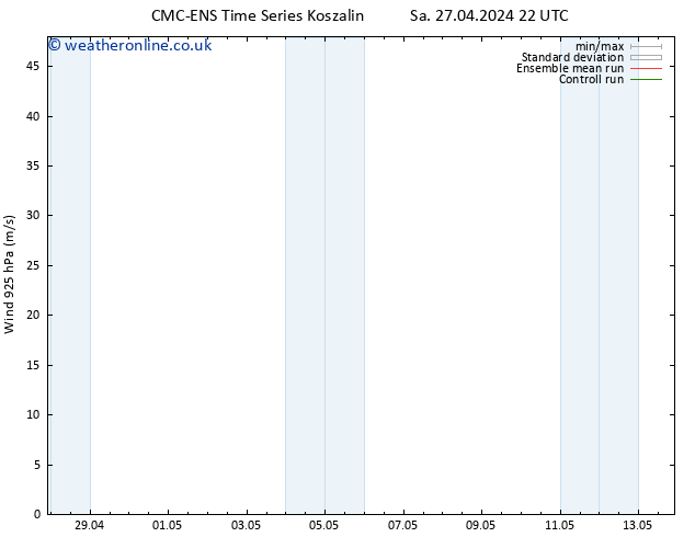 Wind 925 hPa CMC TS Fr 03.05.2024 16 UTC