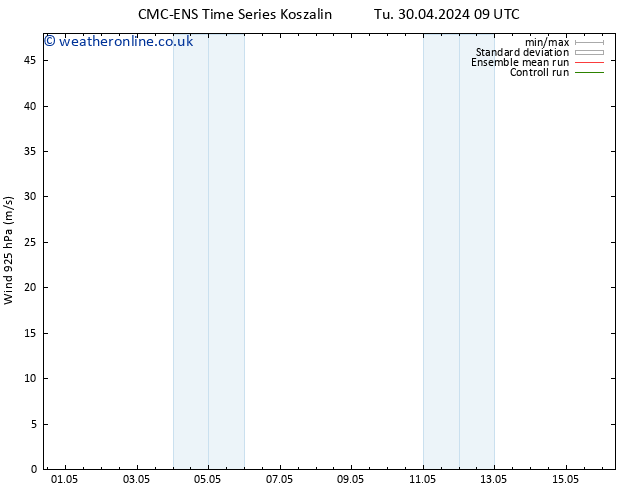 Wind 925 hPa CMC TS Tu 30.04.2024 15 UTC