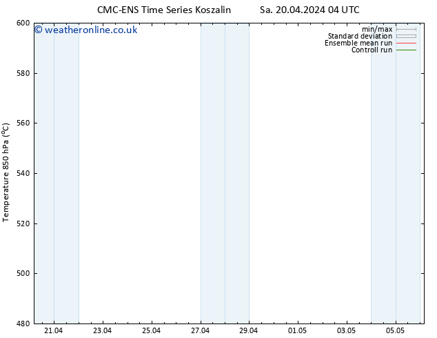 Height 500 hPa CMC TS Sa 20.04.2024 04 UTC