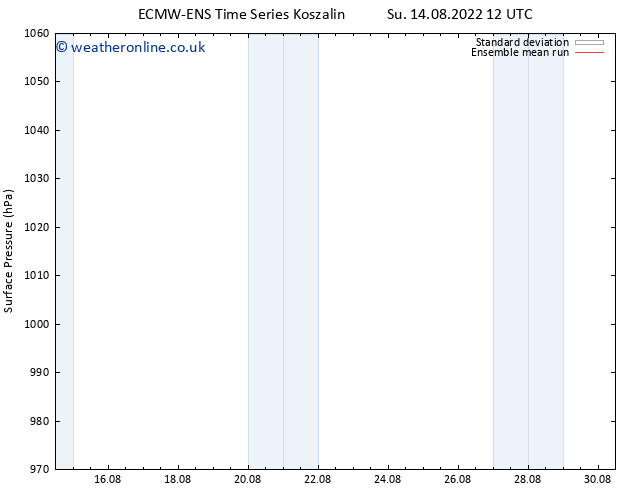 Surface pressure ECMWFTS Mo 15.08.2022 12 UTC