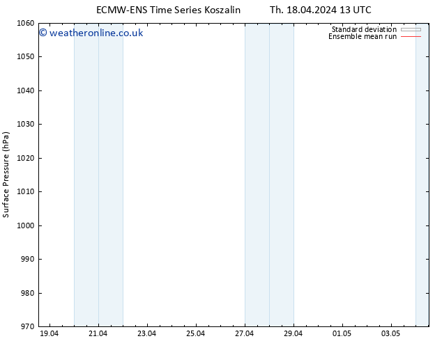 Surface pressure ECMWFTS Fr 19.04.2024 13 UTC