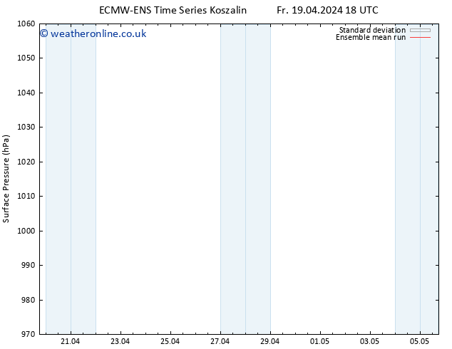 Surface pressure ECMWFTS Sa 20.04.2024 18 UTC