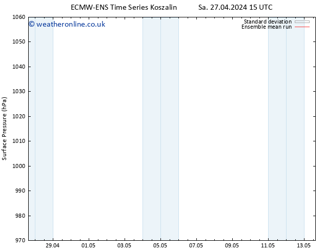 Surface pressure ECMWFTS Su 28.04.2024 15 UTC